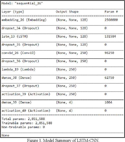 Figure 3 from Emotion Based Music Recommendation System Using LSTM ...