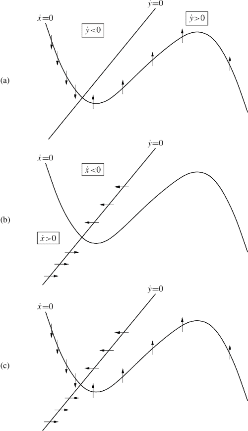 [PDF] A Primer on Mathematical Models in Biology Semantic Scholar