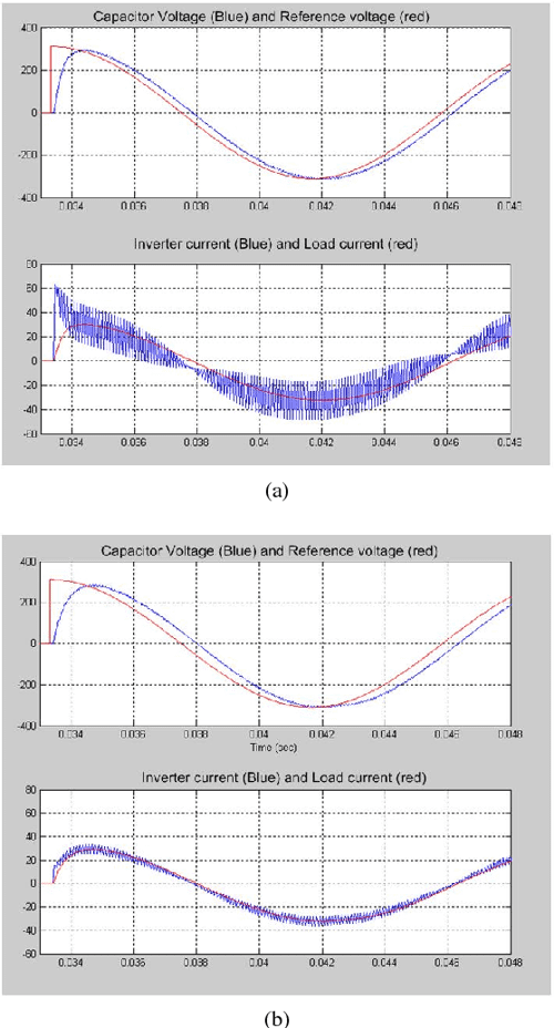 [PDF] A Novel Filter Design for Output LC Filters of PWM Inverters