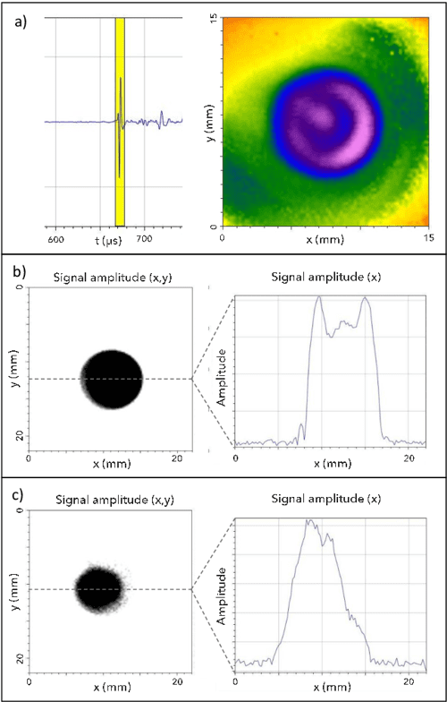 [PDF] Optical Microphone as LaserUltrasound Detector Semantic Scholar