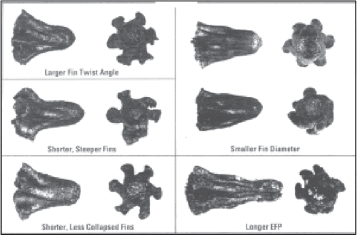 Figure 2 From EXPLOSIVELY FORMED PENETRATORS EFP WITH CANTED FINS 