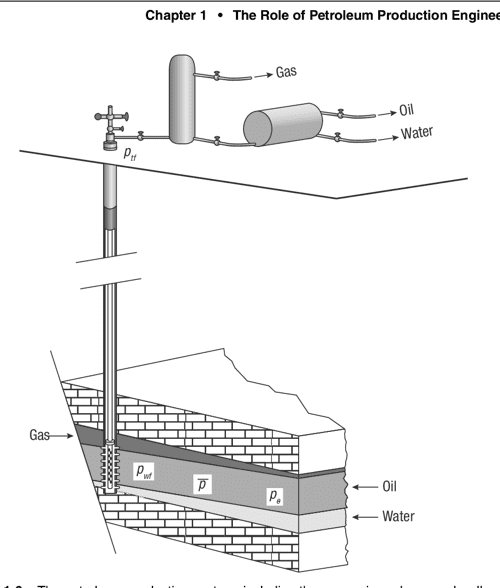 [PDF] Petroleum production systems Semantic Scholar