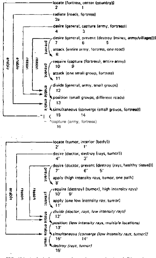 pdf-analogical-problem-solving-semantic-scholar