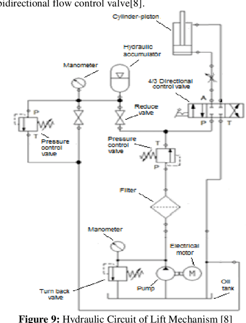 [PDF] Dynamic Analysis of The Hydraulic Scissors Lift Mechanism