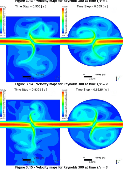 [PDF] Fully Resolved Dynamics of Mixing in Confined Impinging Jets Reactors Semantic Scholar