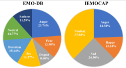 Figure 1 from Pre-trained Deep Convolution Neural Network Model With ...