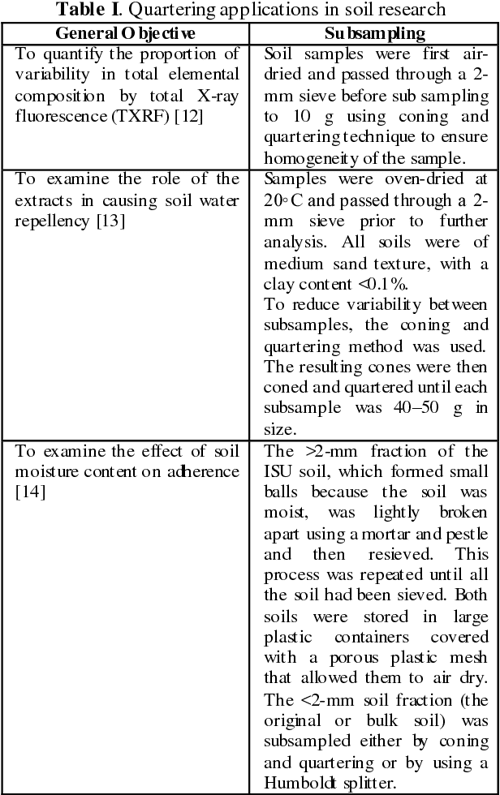 [PDF] Applications of quartering method in soils and foods Semantic