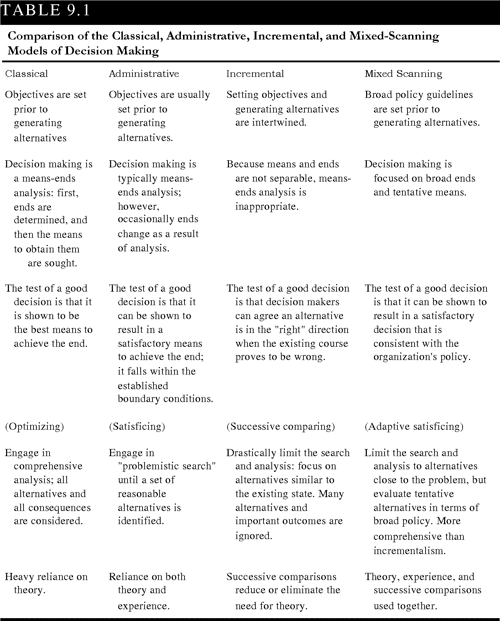 [PDF] Decision Making in Schools Semantic Scholar