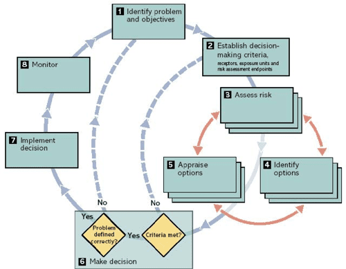 PDF Conceptual Frameworks Of Adaptation To Climate Change And Their 