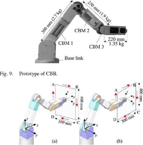 MultipleDegreeofFreedom Counterbalance Robot Arm Based on Slider