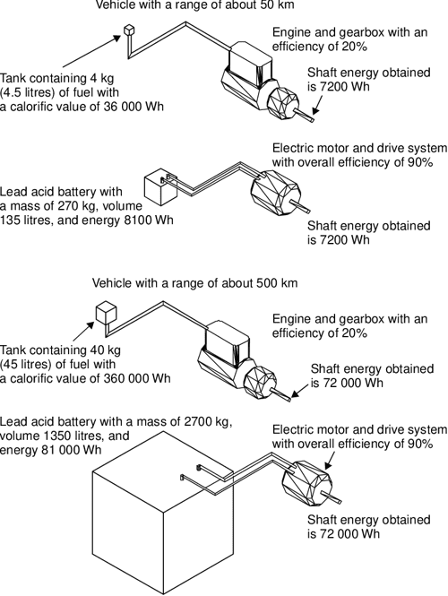 [PDF] Electric Vehicle Technology Explained Semantic Scholar