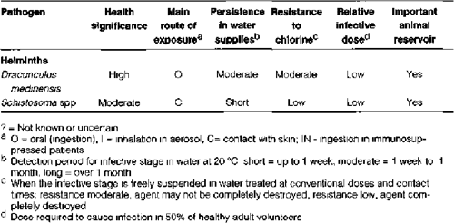  PDF Guidelines For Drinking Water Quality Second Edition Volume 2 Health Criteria And 