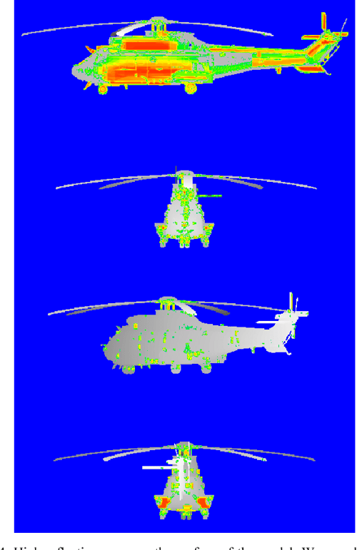 The radar cross section of a military transport helicopter in the Xband Semantic Scholar