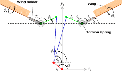 Figure 1 from Design and Optimization of a Biologically Inspired ...