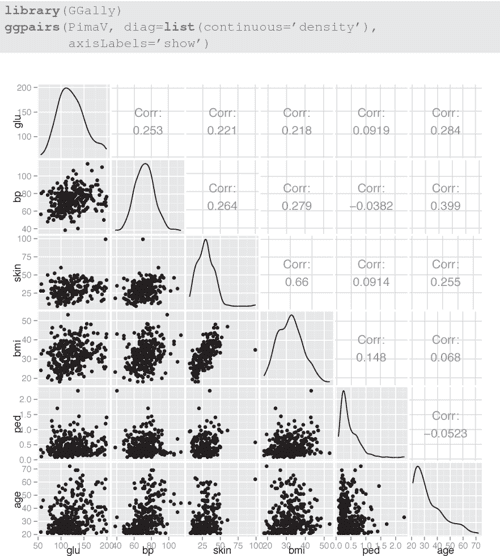 [PDF] Graphical Data Analysis with R Semantic Scholar