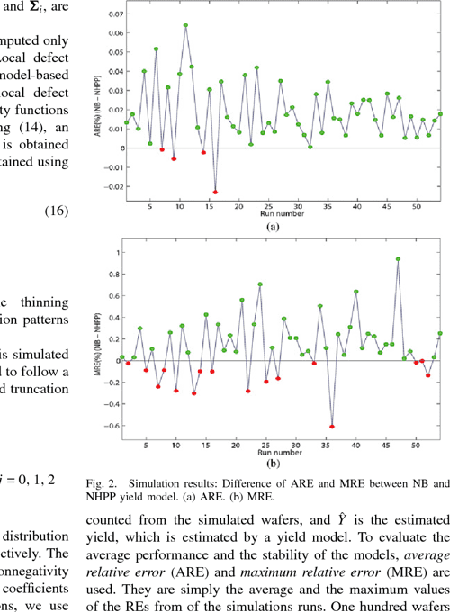 Figure 1 from Modeling of Integrated Circuit Yield Using a Spatial