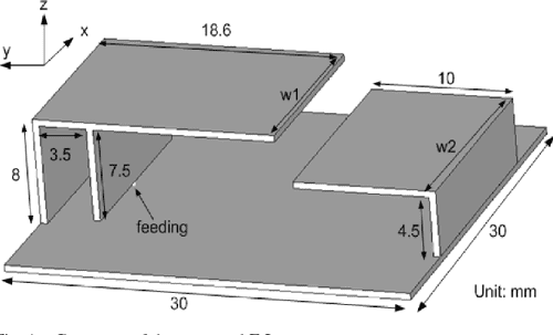Characterization Of The Input Impedance Of The Inset Fed Rectangular 