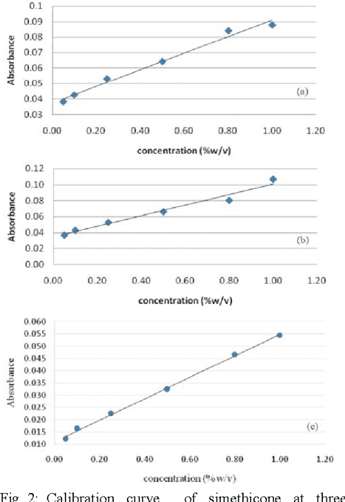 Antacids contraindications image