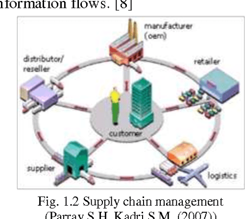  PDF Green Supply Chain Management Practices In Textile And Apparel 