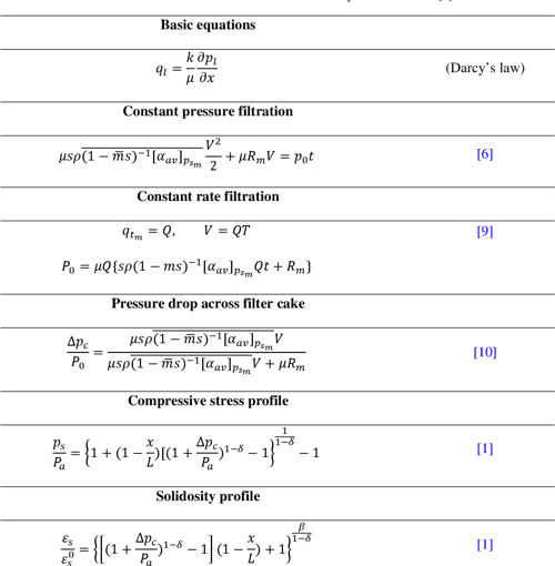 Table 4 from Validity of KozenyCarman Equation in ConstantPressure