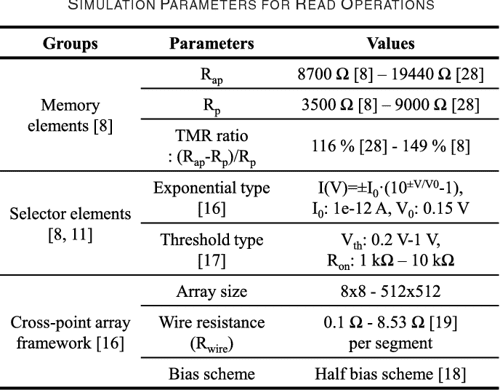 Figure 1 from Comparative Study of Cross-Point MRAM Array With ...