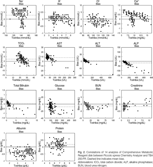 [PDF] [Performance evaluation of the Piccolo xpress Pointofcare