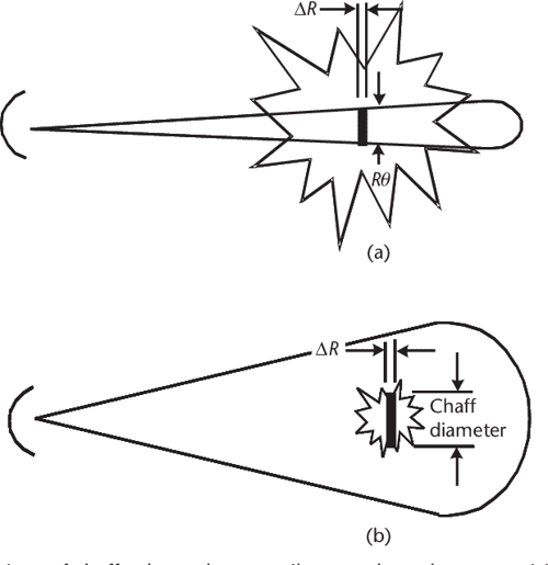 [PDF] Radar System Performance Modeling Semantic Scholar
