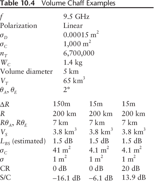 [PDF] Radar System Performance Modeling Semantic Scholar