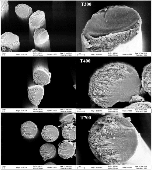 Figure 1 from Development of Lignin Carbon Fiber and Reinforced