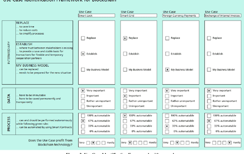 A Use Case Identification Framework and Use Case Canvas for identifying ...