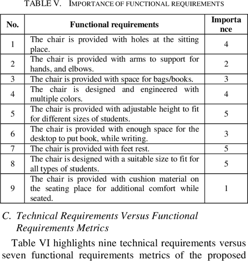 [PDF] An ergonomic student chair design and engineering for classroom