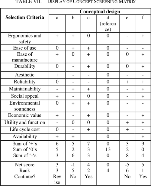 [PDF] An ergonomic student chair design and engineering for classroom