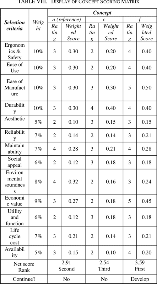 [PDF] An ergonomic student chair design and engineering for classroom