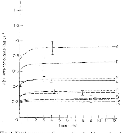 [PDF] Viscoelastic properties of elastomeric impression materials