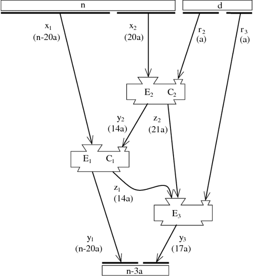 [PDF] Expander Graphs and their Applications Semantic Scholar