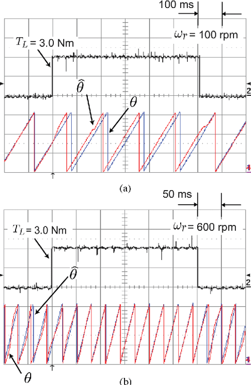 [PDF] Sensorless Control of SurfaceMount Synchronous