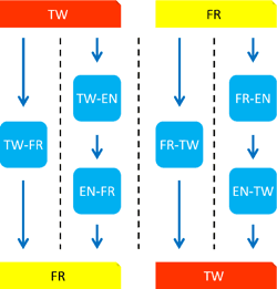 [PDF] Twi Machine Translation | Semantic Scholar