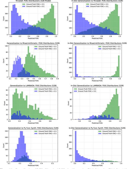 Figure 7 From Language Models Mostly Know What They Know Semantic 