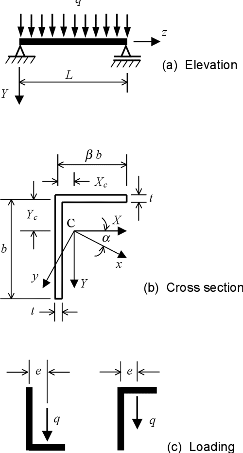 [PDF] Moment Capacities of Steel Angle Sections | Semantic Scholar
