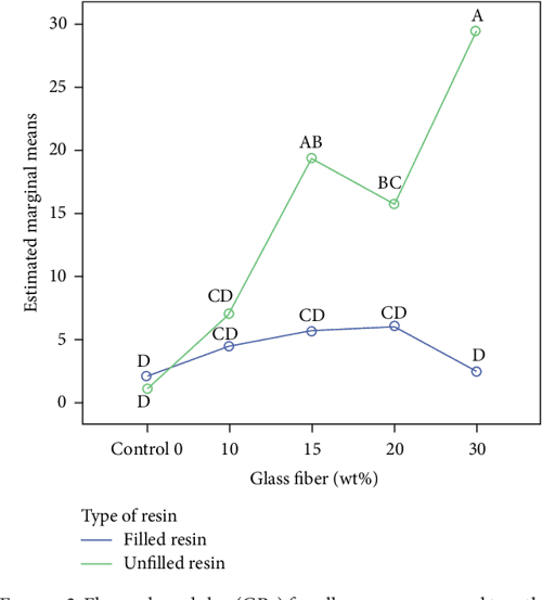 [PDF] Effect of Glass Fiber Incorporation on Flexural