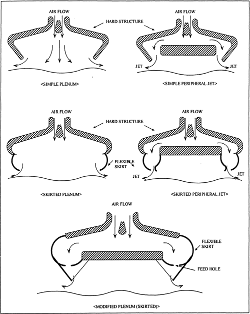 [PDF] Design of Air Cushion Vehicles Using Artificial Intelligence