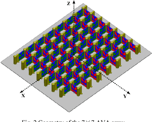 Figure 1 from Design of a Compact Wideband Dual-Polarization Antipodal ...