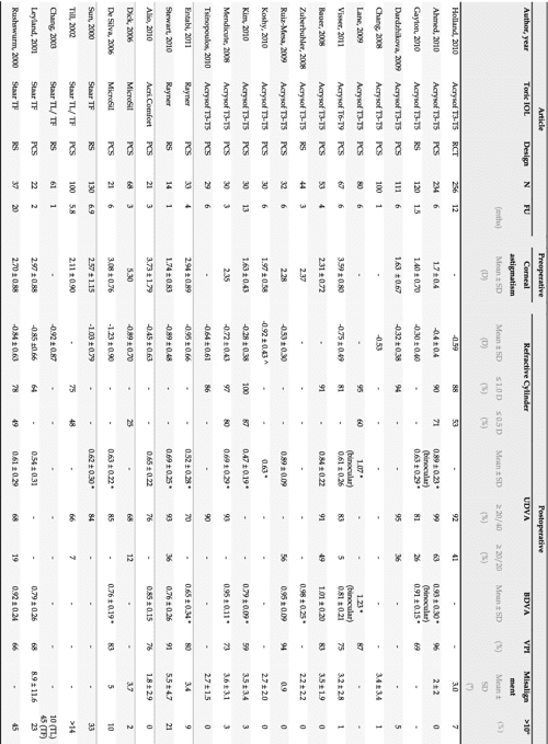 Figure 1 From Toric Intraocular Lenses In Cataract Surgery Semantic 