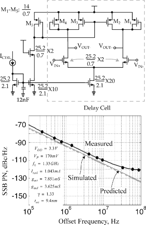 [PDF] Phase Noise and Jitter in CMOS Ring Oscillators Semantic Scholar