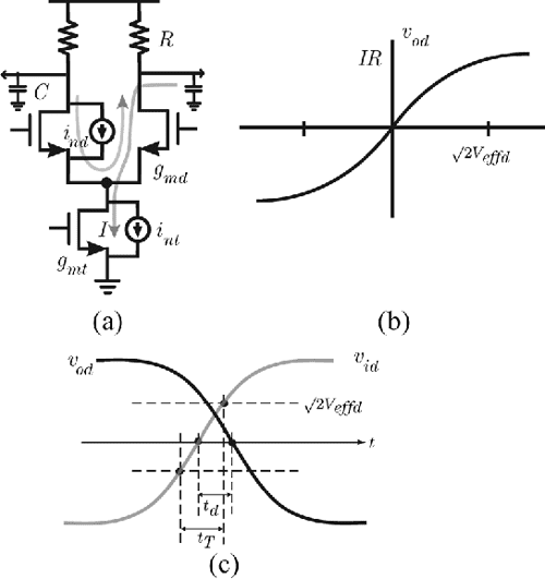 [PDF] Phase Noise and Jitter in CMOS Ring Oscillators Semantic Scholar