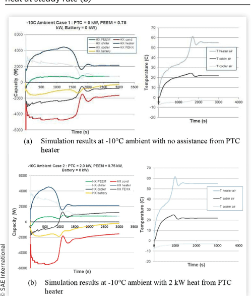 [PDF] Total Thermal Management of Battery Electric Vehicles (BEVs