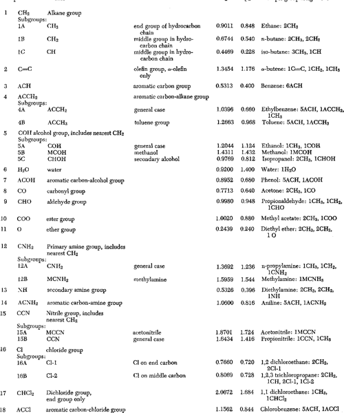 [PDF] Group‐contribution estimation of activity coefficients in