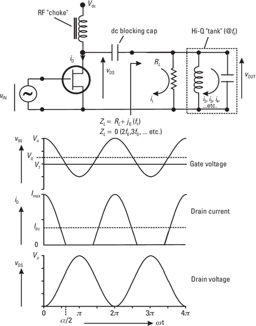 [PDF] Advanced Techniques in RF Power Amplifier Design Semantic Scholar
