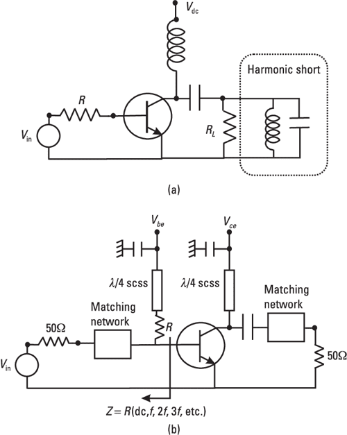 [PDF] Advanced Techniques in RF Power Amplifier Design Semantic Scholar