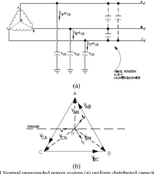 Figure 2 from Phasor diagram of a singlephaseground fault current in